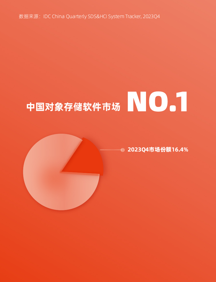 市场排名 排名 IDC排名